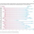 Earth4All, Winterthur, Switzerland Nearly three out of four people (72%) surveyed across 18 G20 countries support making it a criminal offence for government or leaders of large businesses to approve […]